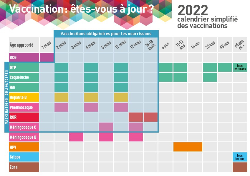 Calendrier des vaccinations 2022 Agence régionale de santé La Réunion